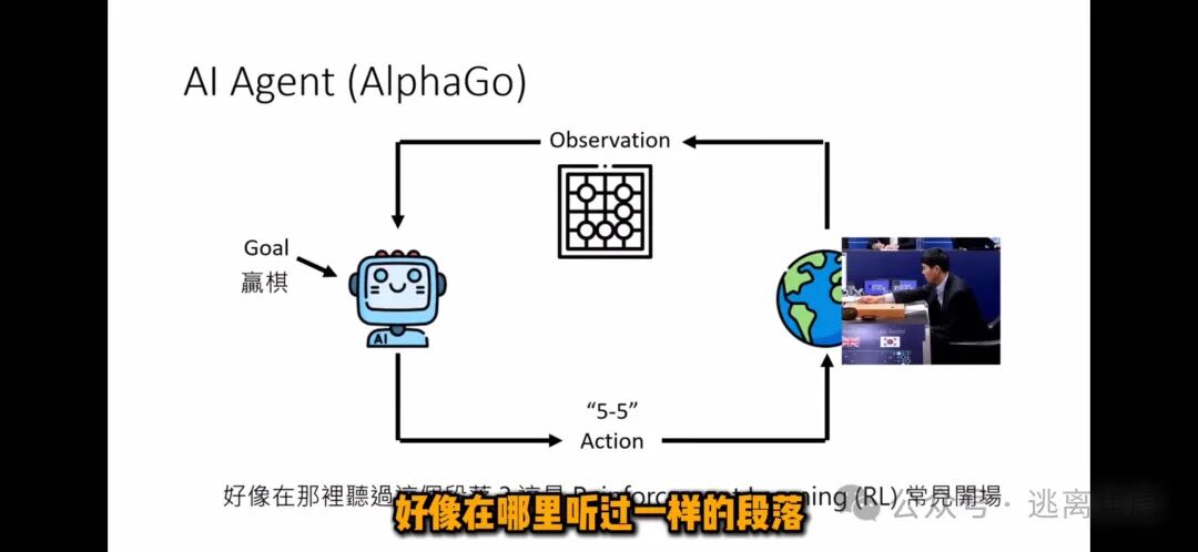 揭秘AI Agent！李宏毅老师3分钟带你飞速穿梭AI前沿，从原理到应用，一文读懂智能体的无限可能！