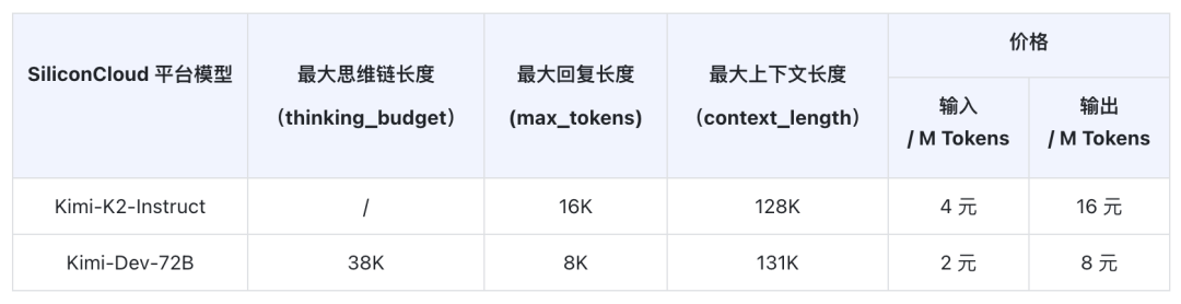 硅基流动 SiliconCloud 上线月之暗面 Kimi K2 配图 2