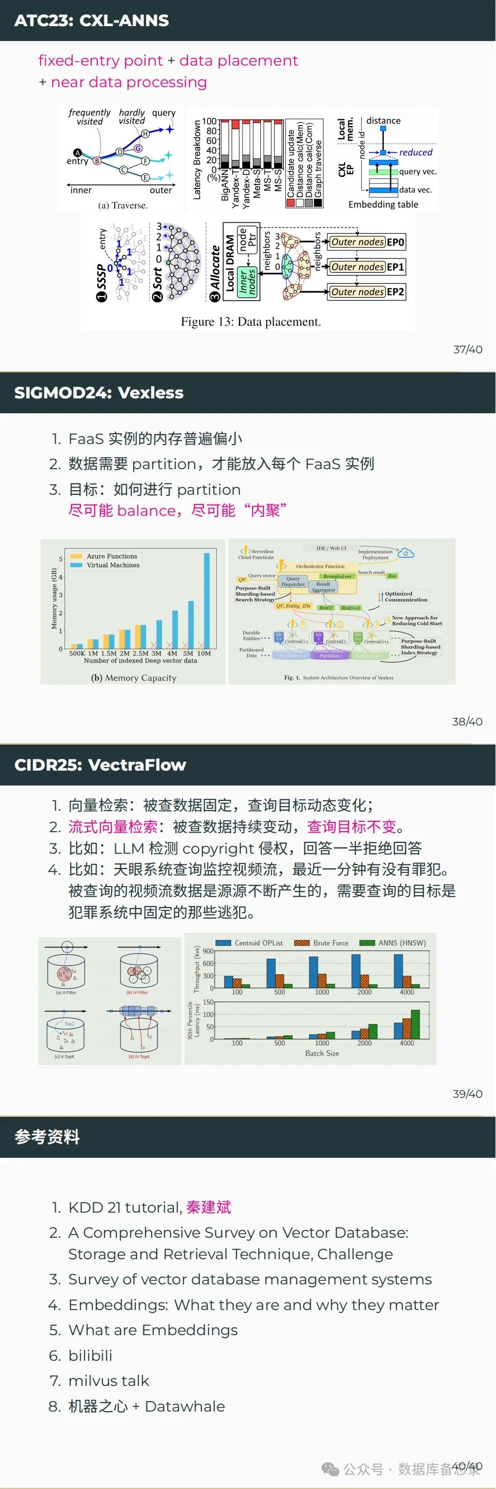 向量数据库概述 配图 2