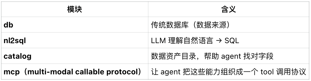 Agentbase 协议：记忆、任务与系统重构的三部曲 配图 11