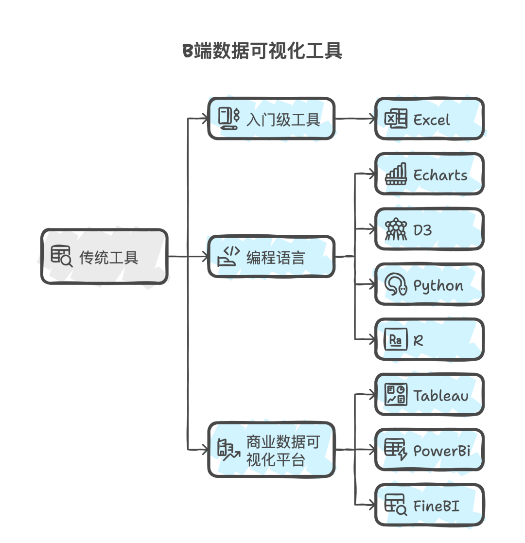 智能创作