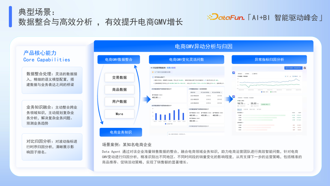 Data Agent：超越 BI 与 AI 的边界 配图 16