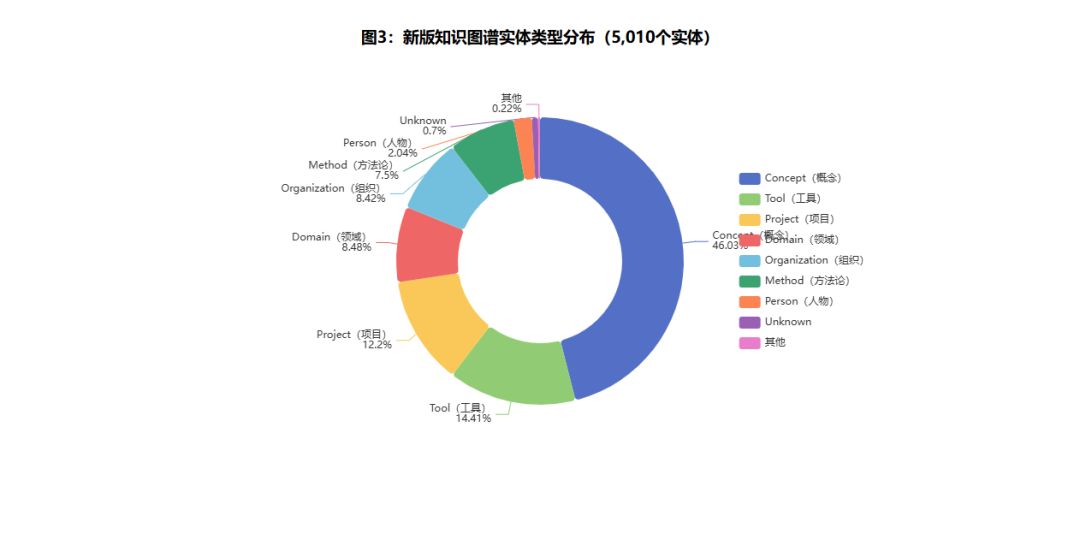 Obsidian Wiki知识库双链远远不够——从知识双链到知识图谱的升级之路 配图 9