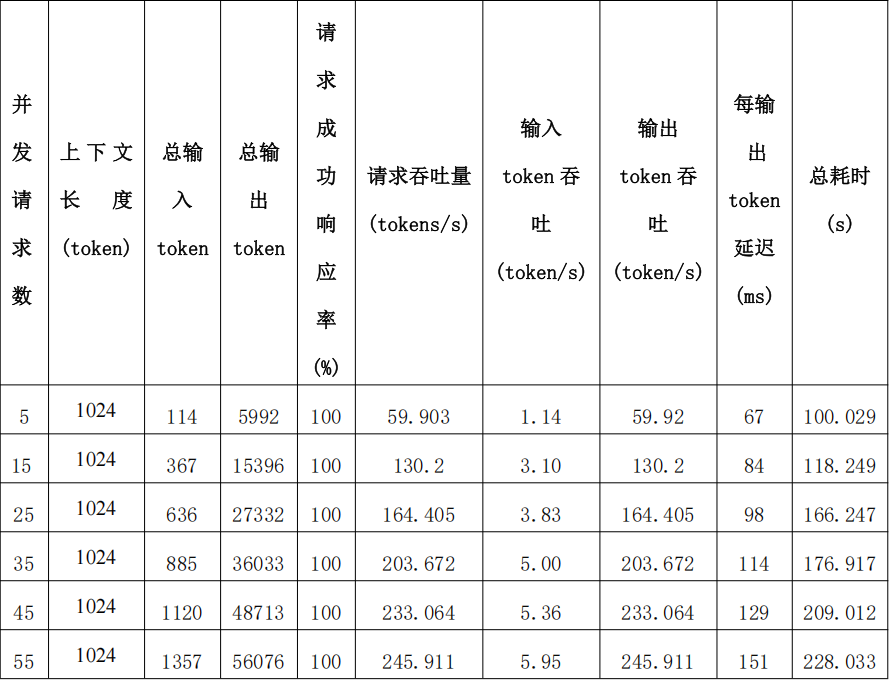 DeepSeek满血版云端私有化部署，支持知识库，仅2.5万/月！ 配图 6