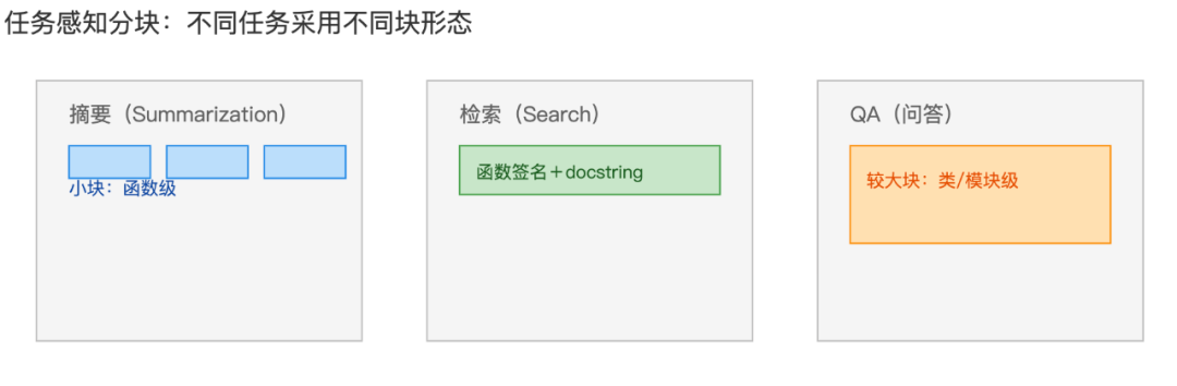 RAG Chunking 2.0：提升文档分块效果的一些经验 配图 5