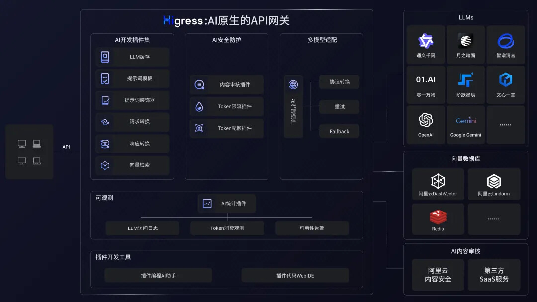 AI 硬件