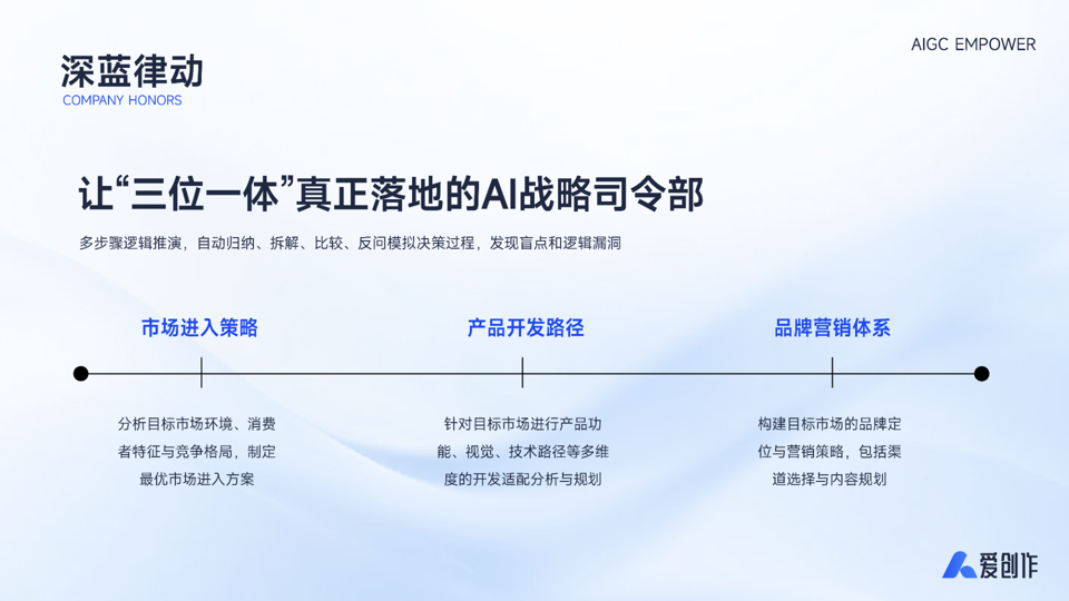 从“问答工具”到“战略伙伴”：AI智能体如何改写商业规则？ 配图 6