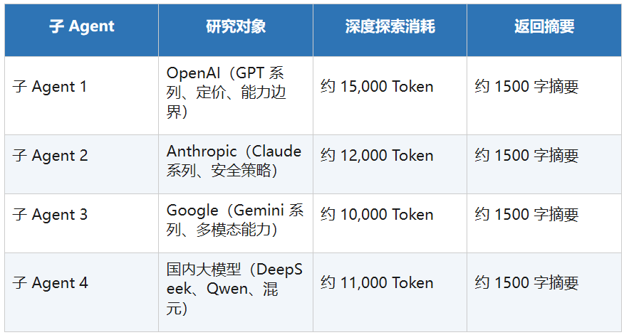 AI工程范式的跃迁，一文讲透Context Engineering！ 配图 18