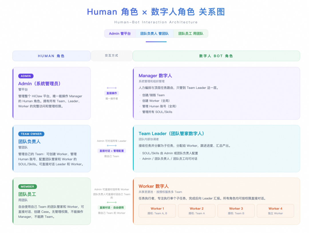 Claw Team 在 SRE 场景下的实践 配图 5