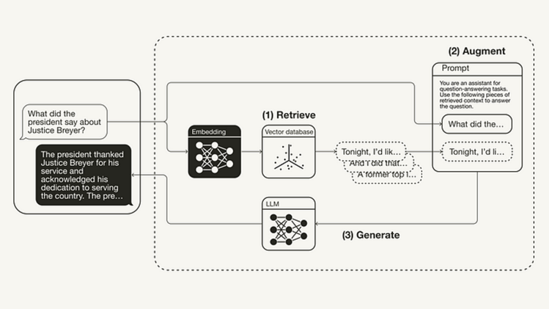 检索增强生成（RAG）：从理论到LangChain的实现 配图 4