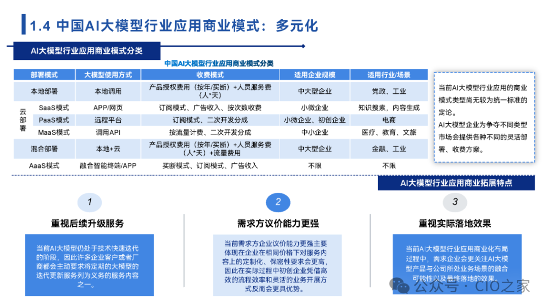 2024中国AI大模型场景探索及应用报告 配图 4