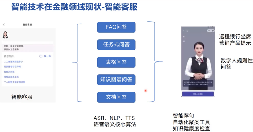 AI+大模型在金融行业的应用场景 配图 10