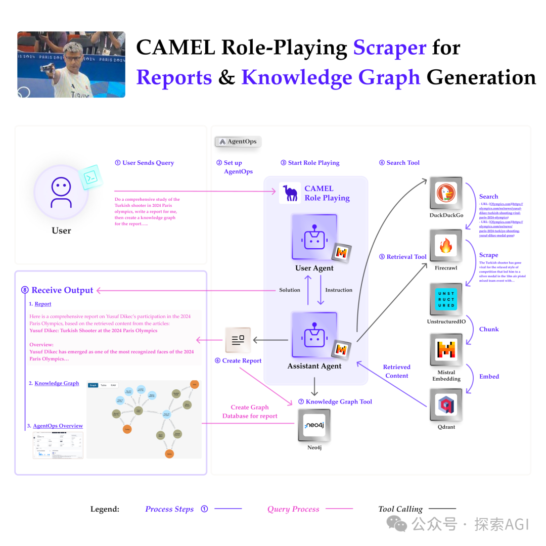 multi-agent实现自动爬虫&生成图谱报告