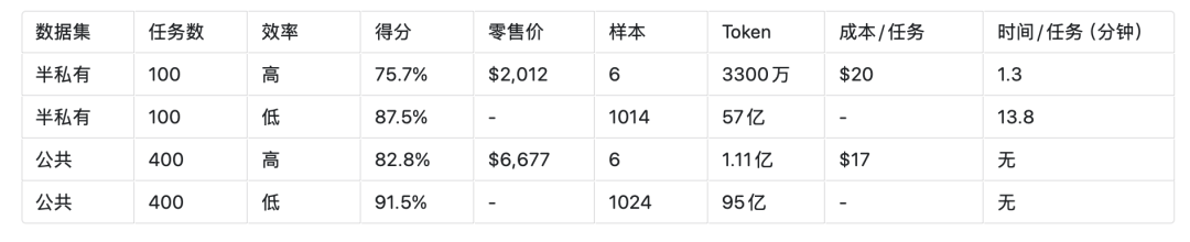 OpenAI 新 AI 逼近人类智力！一文读懂最新突破与技术原理 配图 2