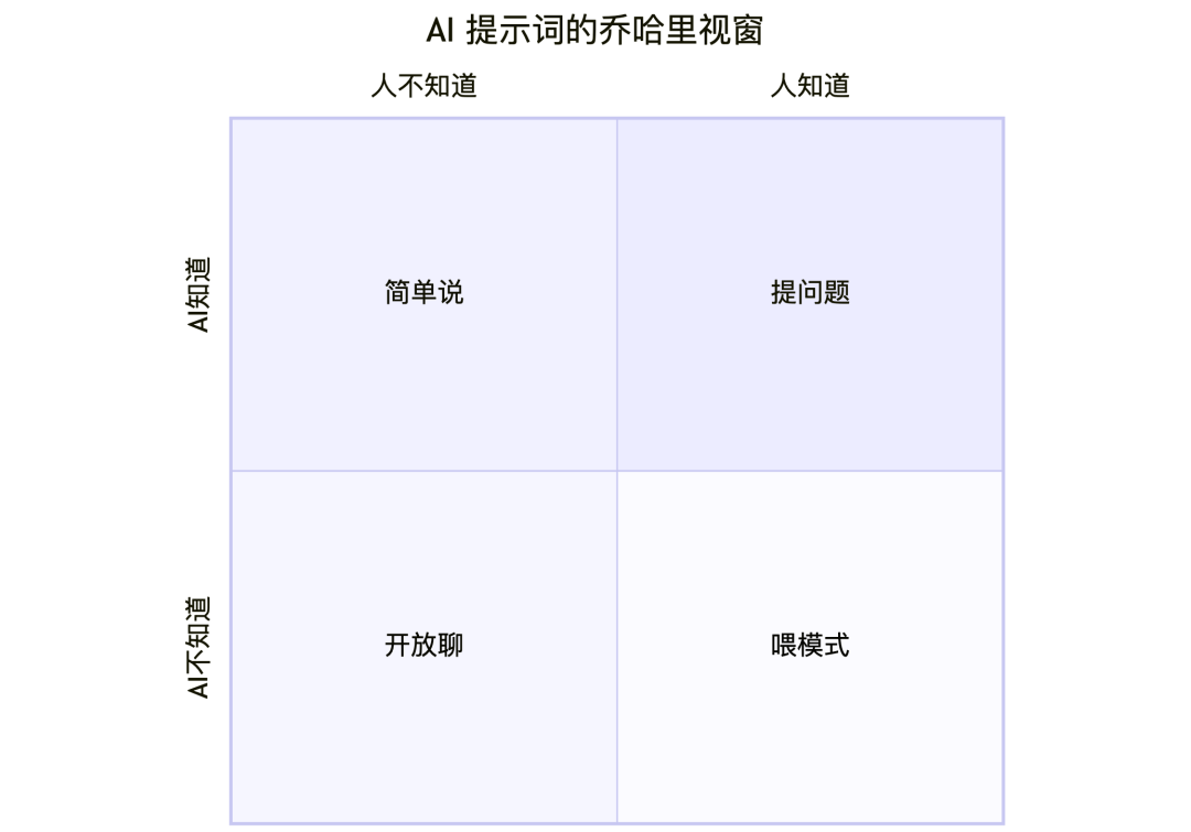 亲测阿里千问3这8个神仙用法后，感觉有点上头！ 配图 2