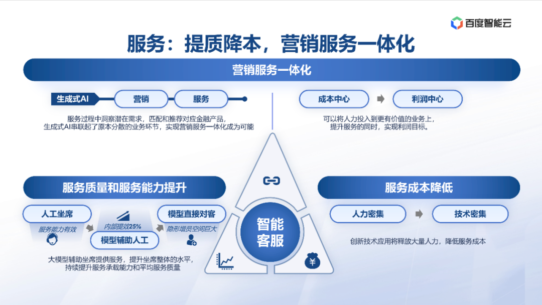 度小满：金融大模型应用探索与开发实践 配图 25