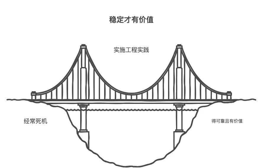 企业如何用大模型让数据“会说话”——基于大模型驱动的智能问数项目实践思考 配图 4