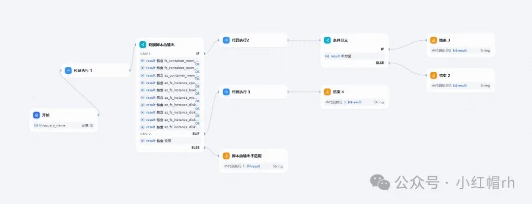 企业微信+Dify=Chatops? 配图 6