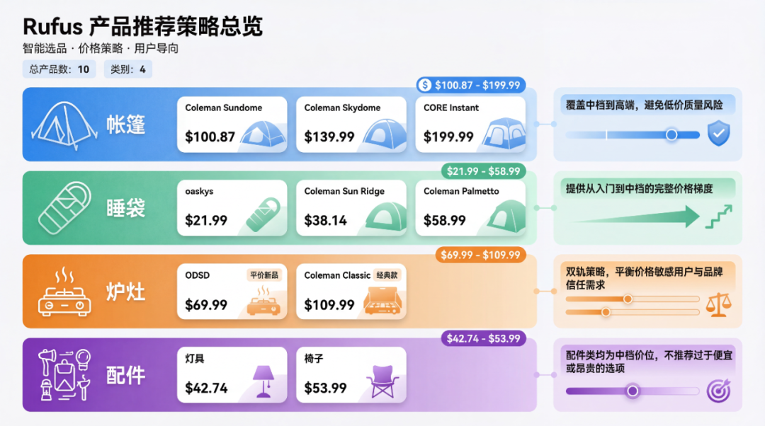 Rufus推荐逻辑:数据驱动的GEO实战手册 配图 6