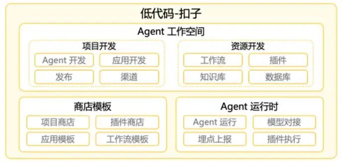 万字讲透Dify、Coze、LangChain竞品分析 配图 2