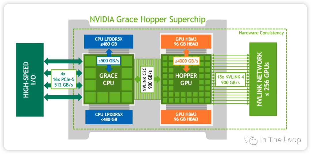 疯狂的 H100：现代 GPU 体系结构浅析，从算力焦虑开始聊起 配图 16