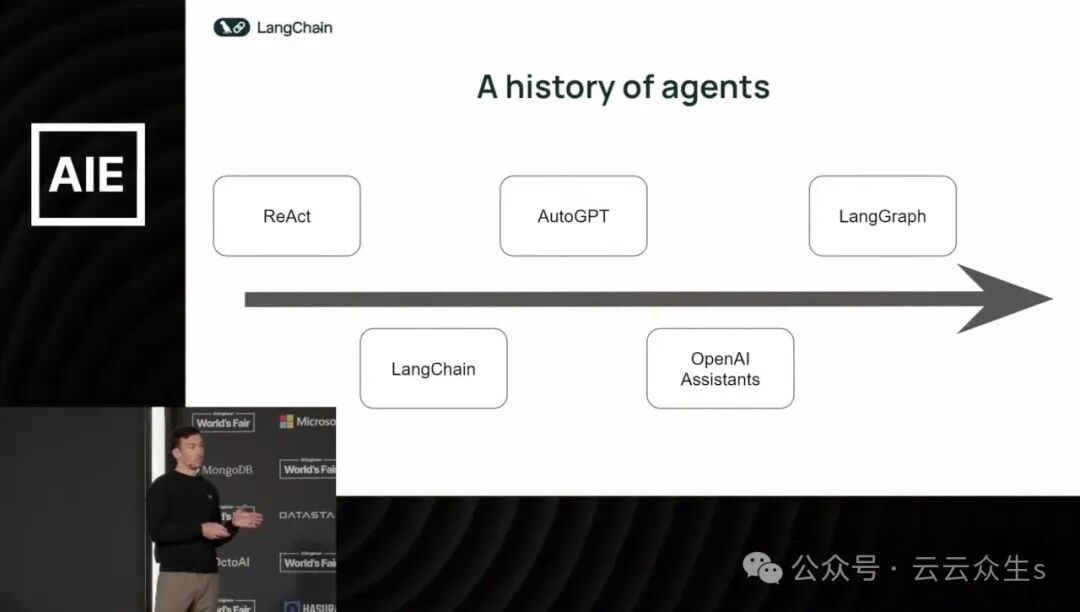 从基于 RAG 的 LLM 系统到 AI 代理的演变 配图 2