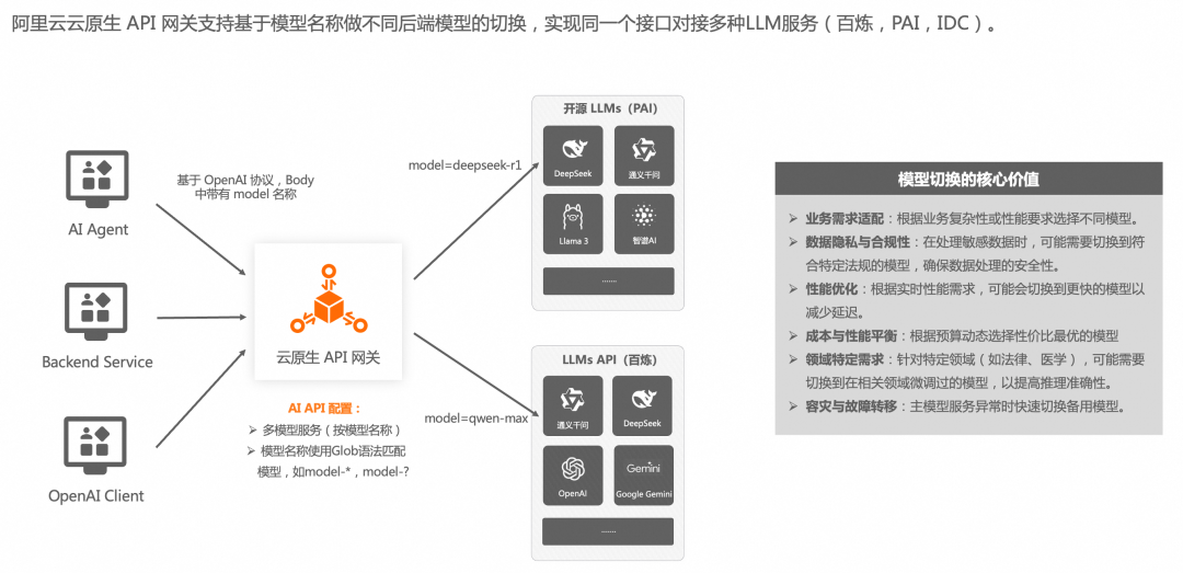 钉钉 + AI 网关给 DeepSeek 办入职 配图 11