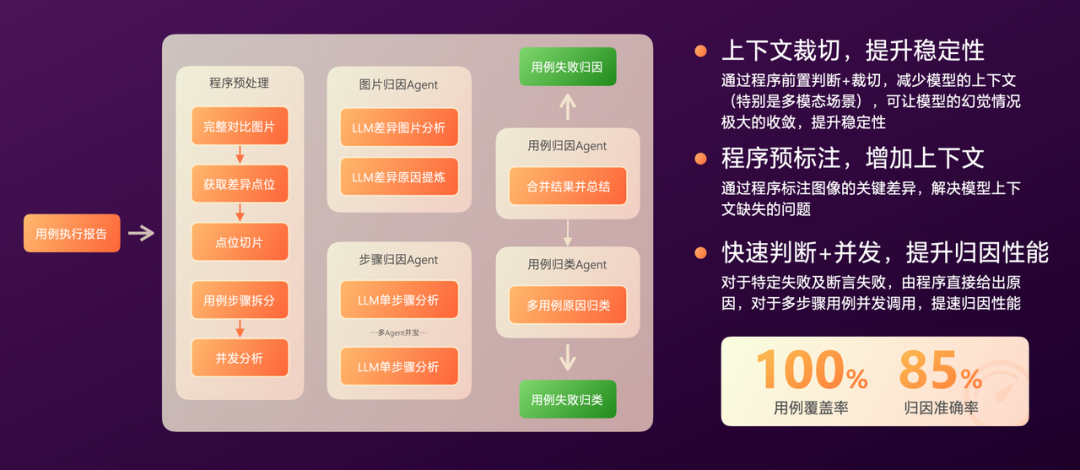 有赞AI研发全流程落地实践 配图 42