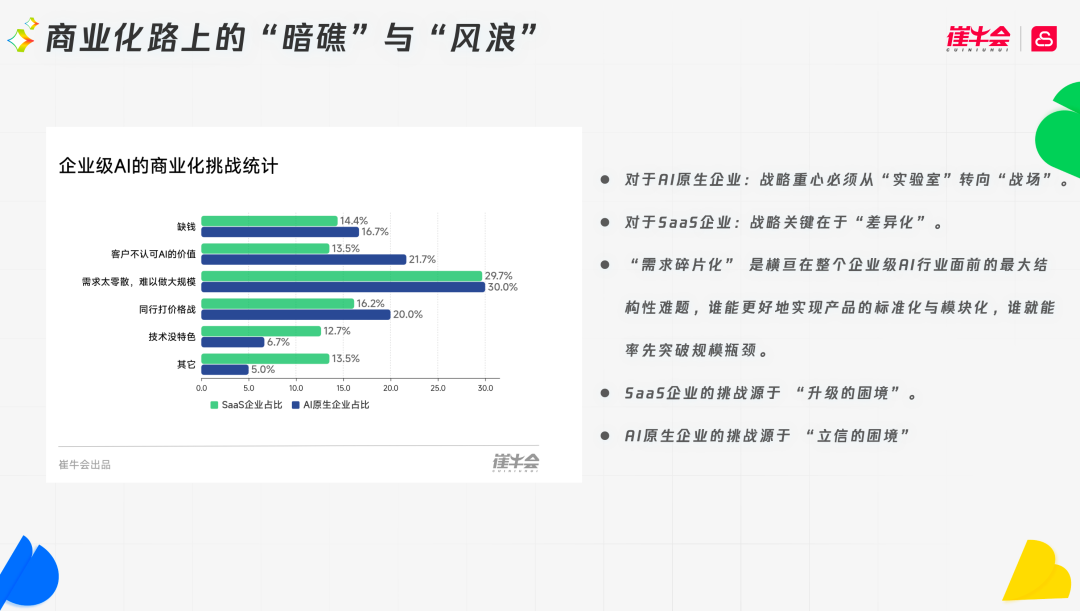 SaaS进入AI时代：这8个判断，决定谁能活下去 配图 9