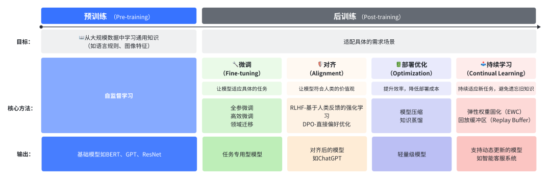 2025·人人都该懂一点的AI基础技术-ChatGPT、DeepSeekR1是如何被训练出来的？
