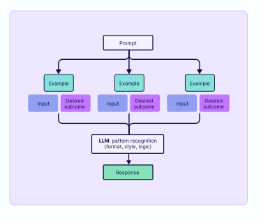 Context Engineering：Weaviate构建智能体系统的完整指南 配图 23