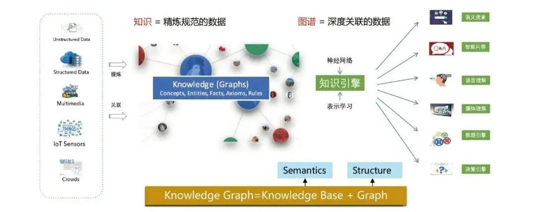 读完蚂蚁大规模知识图谱构建及其应用后思考