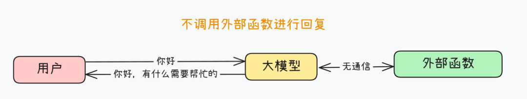 揭秘Function calling：详解大模型调用工具底层原理，四大优化方案提升Agent性能！ 配图 15