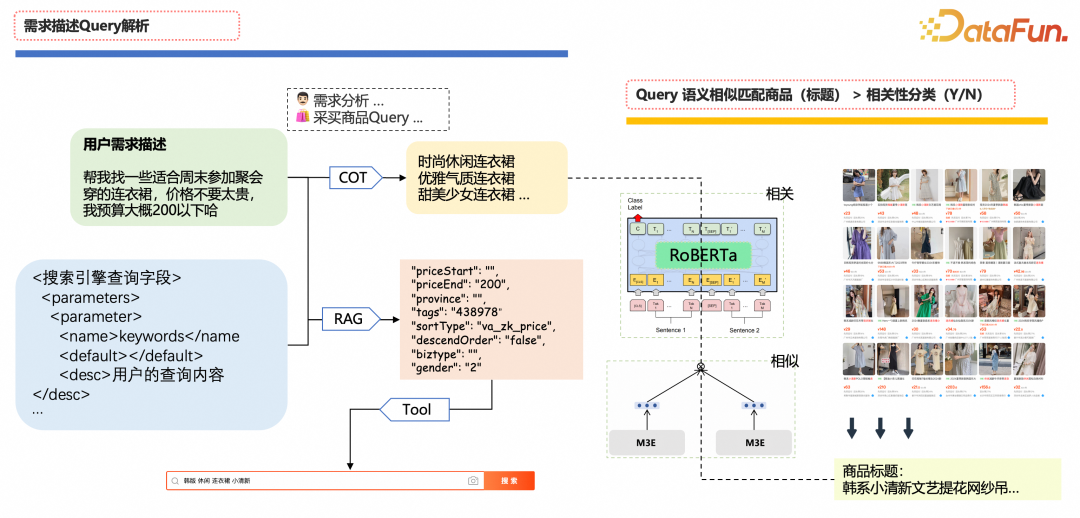 1688 AI导购探索：智能体驱动的场景化导购实践分享 配图 6
