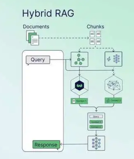 RAG 架构图解：从基础到高级的7种模式 配图 6