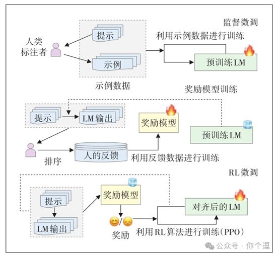 通信网络与大模型的碰撞火花 配图 3