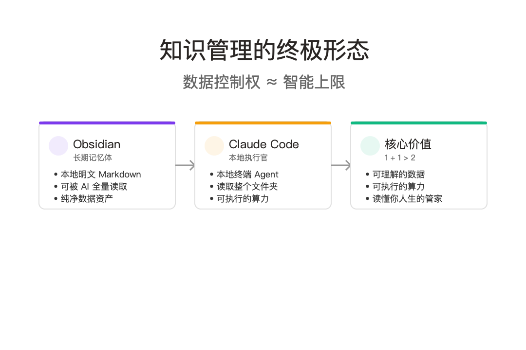 底层逻辑图