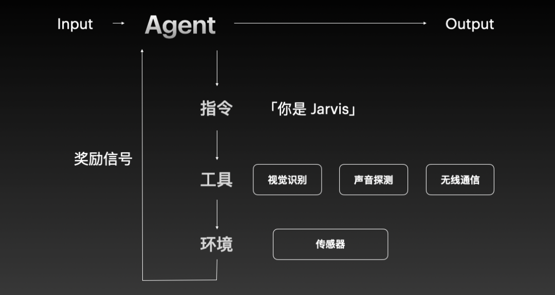 我不给人做产品，给 Agent 做 | 42章经 配图 7