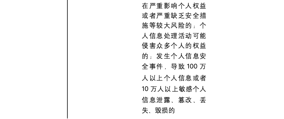 AIGC合规落地全景图 | 如何做好AIGC数据合规 配图 19