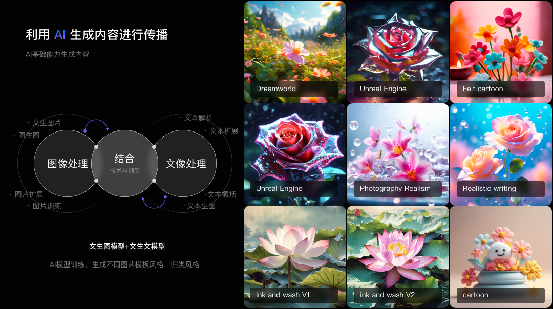 如何设计具备自传播特质的 AI 应用 配图 5