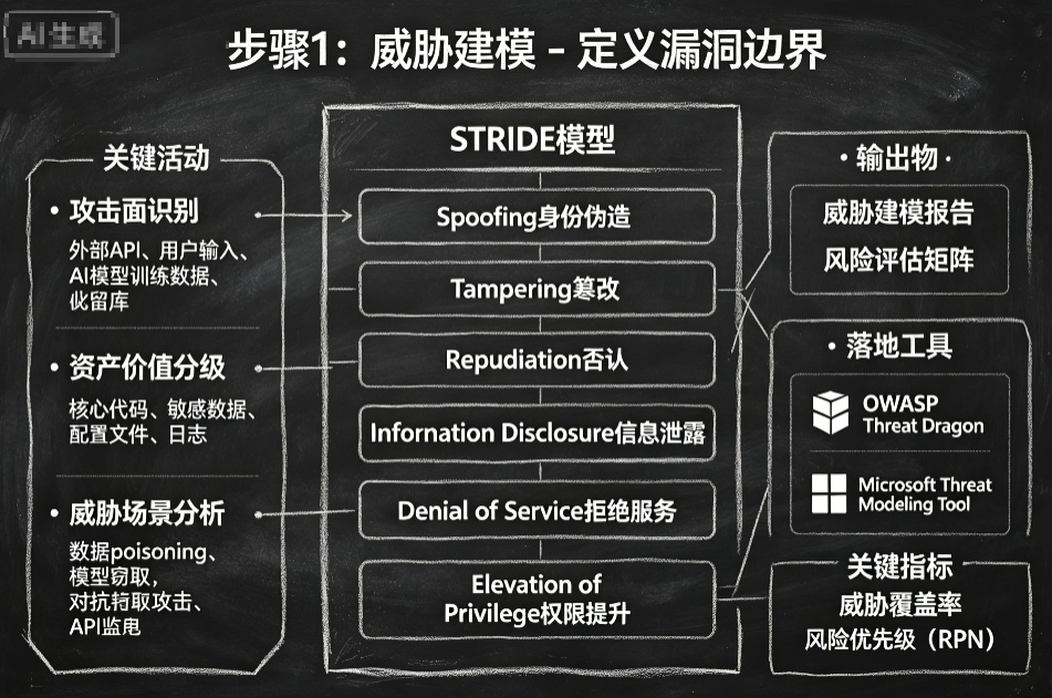 Anthropic的六步闭环，让漏洞无处遁形 配图 2