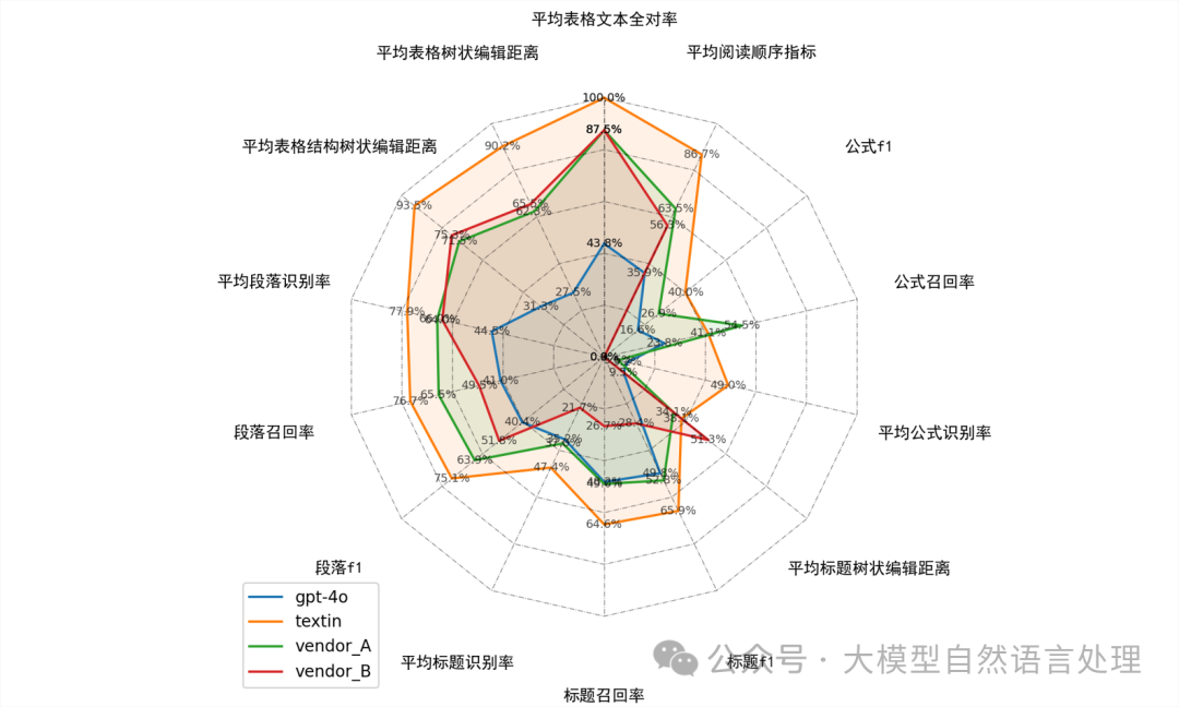 TextIn：一款优秀的文档解析神器，提升RAG性能必备 配图 16