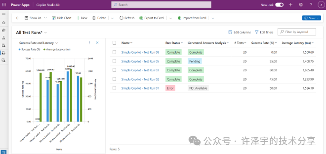 强化你的AI开发：Microsoft Power CAT Copilot Studio Kit 深入解析 配图 3