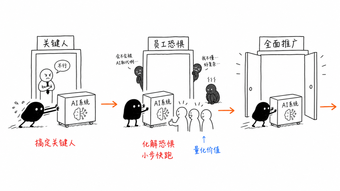 FDE 的七种能力 配图 5