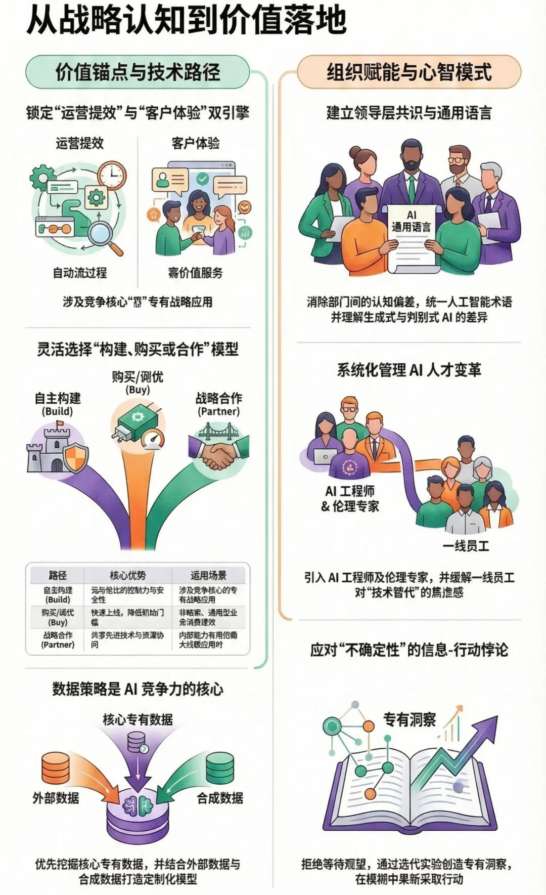 为什么企业内部AI应用看起来厉害,用起来是垃圾? 配图 10