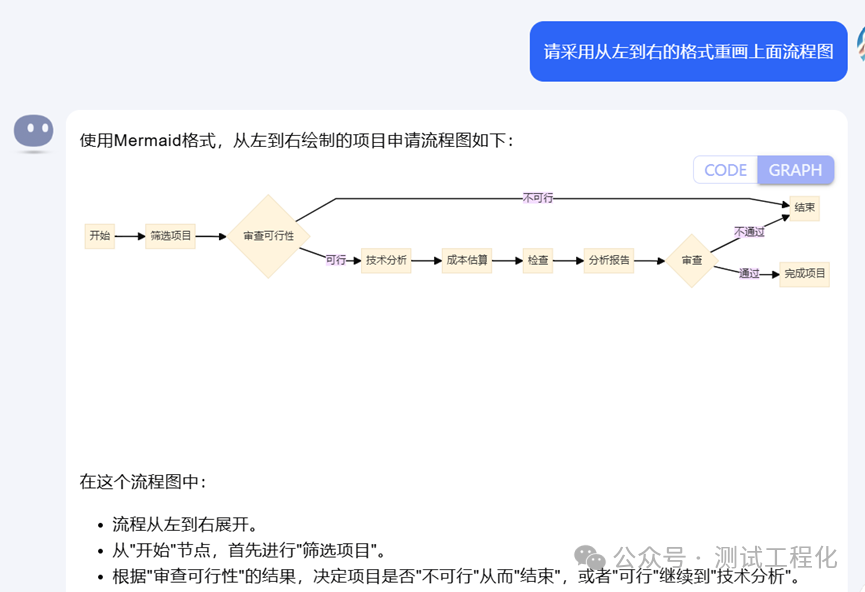 Kimi AI 能把‘死’流程图复活，真神！赶快看看，定可助你工作绩效翻倍 配图 3