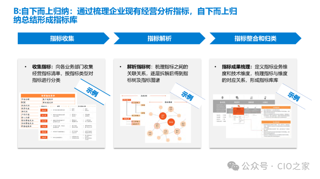 数据指标在银行业的应用实践 配图 6