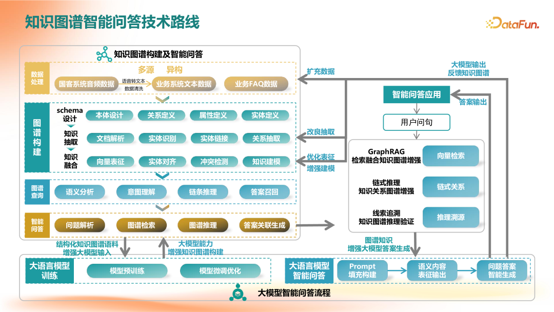 GraphRAG在企业知识服务中的应用落地 配图 3