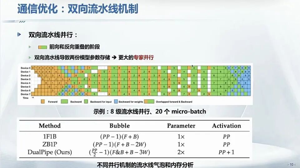 我们应如何看待DeepSeek的557.6万美元训练成本？｜甲子光年 配图 11