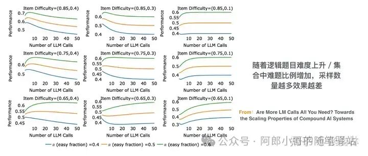 聊聊OpenAI最新开源模型——OpenAI o1原理逆向工程图解 配图 5